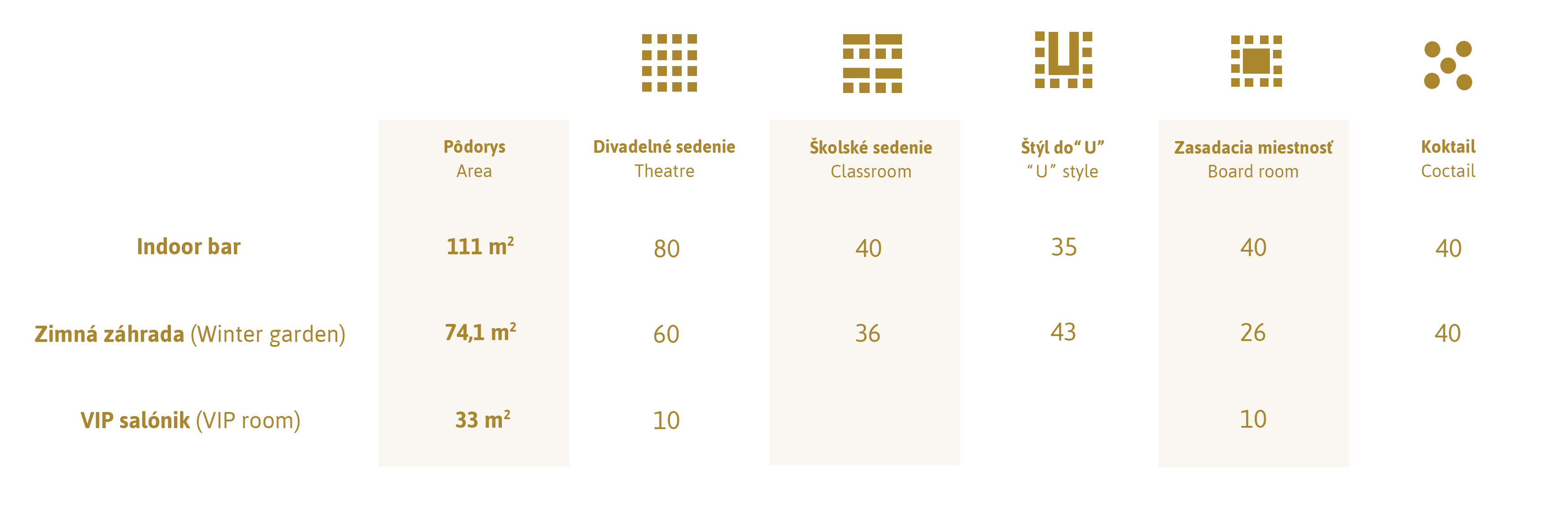 skolenie a konferencie